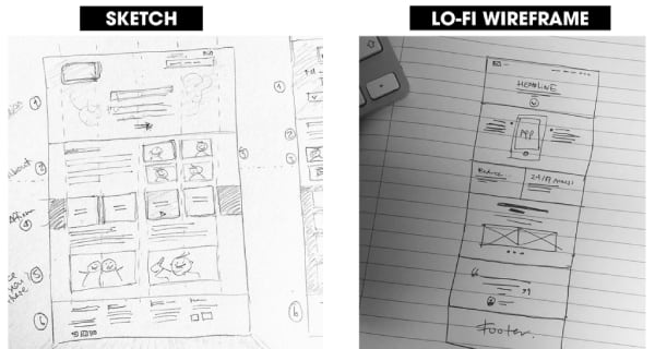 WireFrame - Công Cụ Hỗ Trợ Trực Quan Thiết Kế Web Ở Cấp Độ Cấu Trúc 5 Ưu & nhược điểm khi sử dụng WireFrame vào quá trình thiết kế Web là gì?