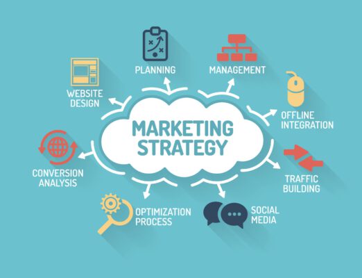 Chiến lược Marketing Mix - quy trình xây dựng giúp doanh nghiệp tăng trưởng 5 7 yếu tố quan trọng giúp xây dựng thành công chiến lược Marketing Mix