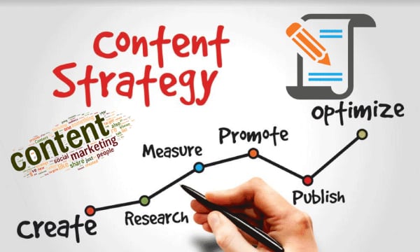 Xây dựng chiến lược Content Marketing như thế nào để đạt hiệu quả tối đa 5 Định hình thương hiệu bằng Content Marketing
