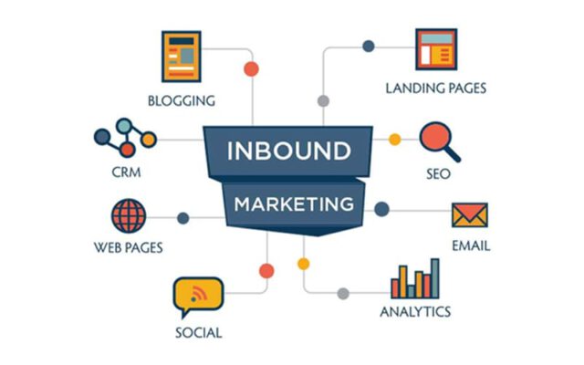 digital marketing 1 6