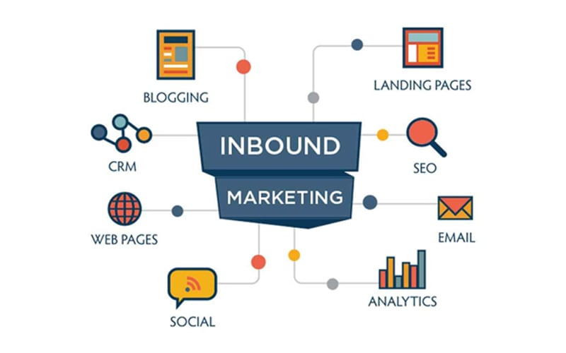 digital marketing 1 6