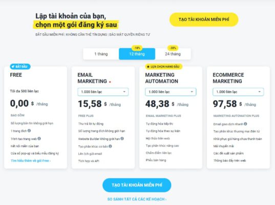 So sánh 2 nền tảng email marketing GetResponse và ConvertKit 5 Getresponse