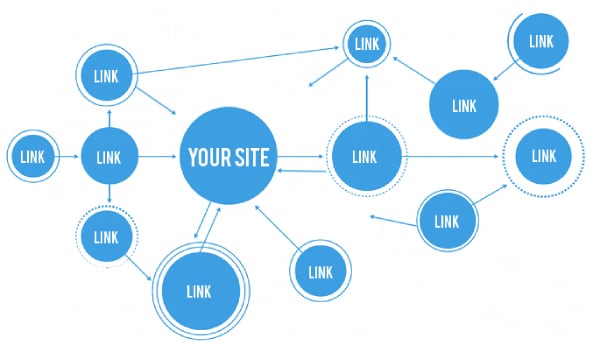 Website vệ tinh và vai trò của trong SEO trong lập trình web 5 Vai trò quan trọng của web vệ tinh mà bạn nên biết
