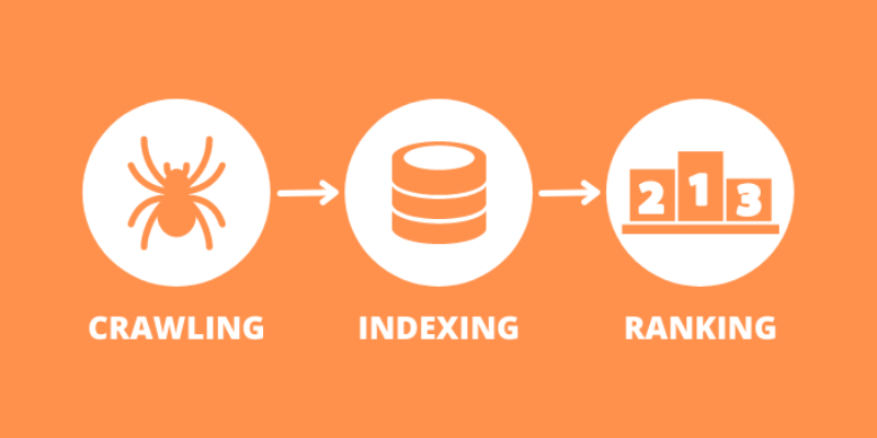 Cách lập trình Web tăng index và thứ hạng qua công cụ Crawl Budget 5 Tại sao cần phải thu thập thập ngân sách dữ liệu trong lập trình Web