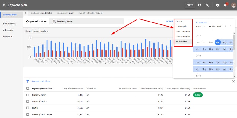 Hướng dẫn các bước tìm từ khóa Search Engine Optimization (SEO) 6 Sử dụng các công cụ Keyword Planner để tìm từ khoá Search Engine Optimization (SEO)