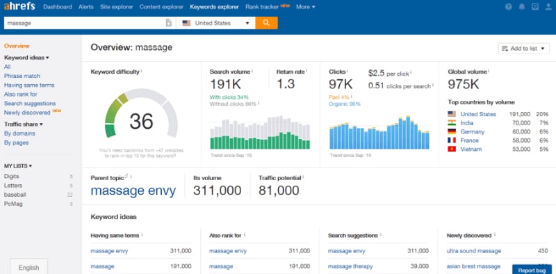 Hướng dẫn các bước tìm từ khóa Search Engine Optimization (SEO) 7 Công cụ Ahrefs