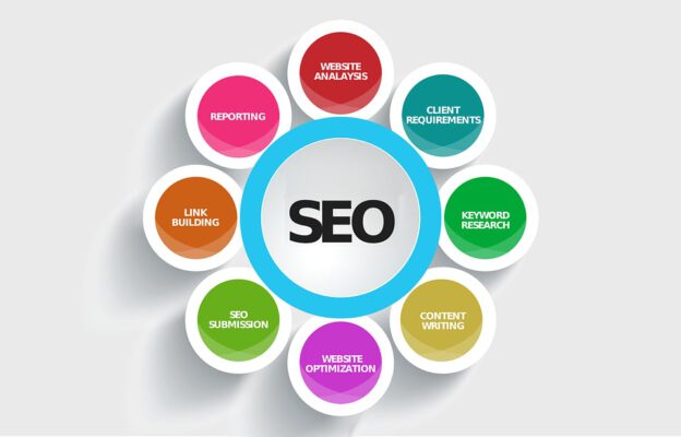 SEO website - cách thức hoạt động và các công cụ cần thiết 6 Nội dung bài viết sẽ được Google đánh giá kỹ lưỡng