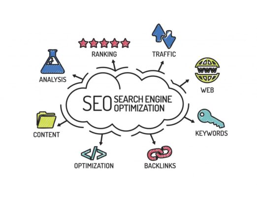 SEO website - cách thức hoạt động và các công cụ cần thiết 7 Content là yếu tố quan trọng hàng đầu của SEO