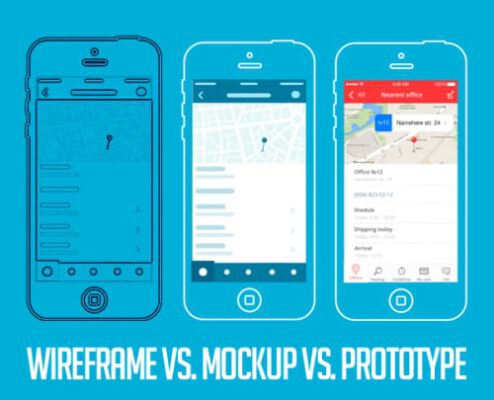 WireFrame - Công Cụ Hỗ Trợ Trực Quan Thiết Kế Web Ở Cấp Độ Cấu Trúc 6 3 thuật ngữ liên quan đến WireFrames bạn nên biết.