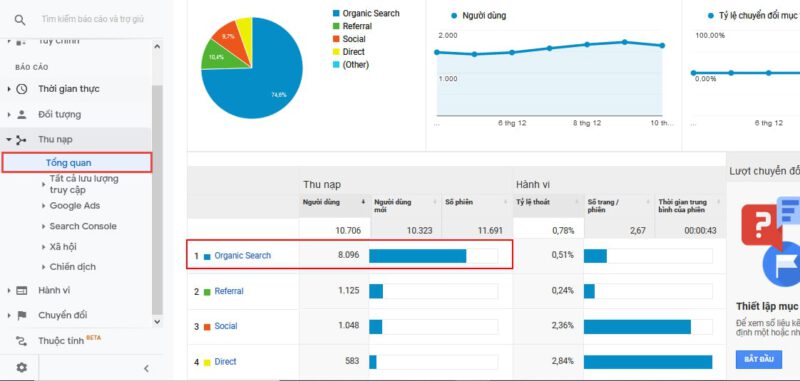 Chiến lược Content Marketing tối ưu nhất cho SEO - Organic Search 6 Cách xem chỉ số Organic Search nhanh chóng đơn giản