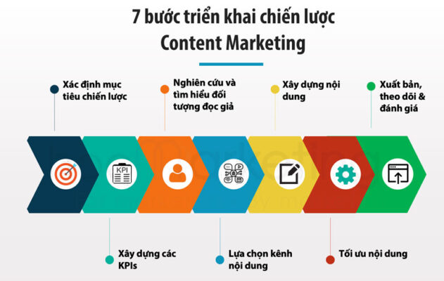 Xây dựng chiến lược Content Marketing như thế nào để đạt hiệu quả tối đa 6 Tiết kiệm chi phí quảng cáo và tăng doanh thu cho công ty