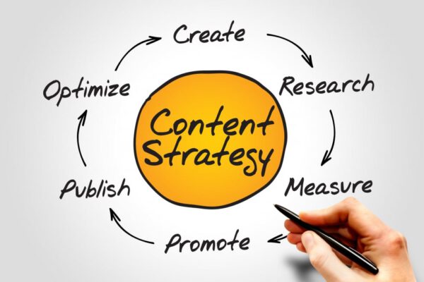 Xây dựng chiến lược Content Marketing như thế nào để đạt hiệu quả tối đa 7 Dùng mạng xã hội hoặc PPC để phát triển thương hiệu
