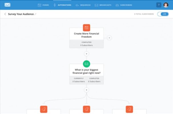 So sánh 2 nền tảng email marketing GetResponse và ConvertKit 7 Khả năng năng sử dụng đối với người dùng