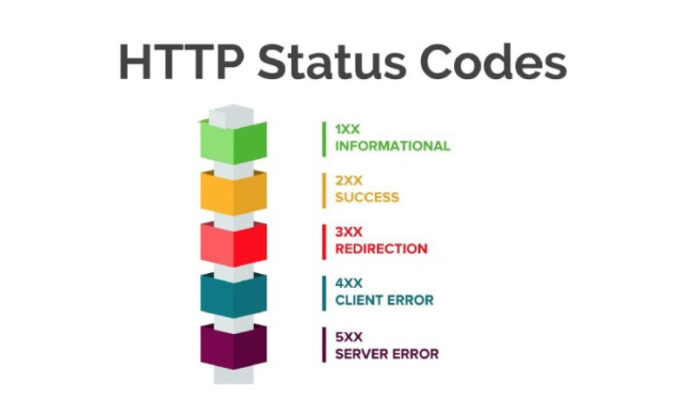 Cách lập trình Web tăng index và thứ hạng qua công cụ Crawl Budget 7 Truy tìm và sửa lỗi HTTP status