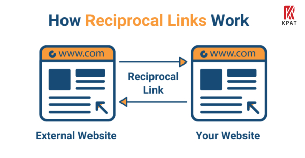 (Lập trình web) Reciprocal link là gì? Liệu có nên sử dụng liên kết đối ứng trong SEO ? 6 Giúp cải thiện nội dung trang web