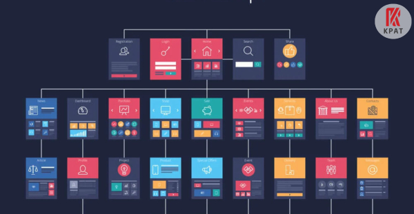 Quy trình Thiết kế Website: Từ định hình ý tưởng tới sản phẩm hoàn thiện 6 Đối với userflow và wireframes sẽ tạo ra một nền tảng để thiết kế một website tốt