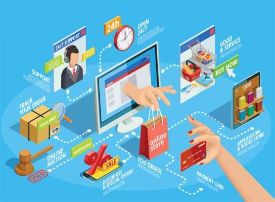 Hút đơn hàng khủng dịp cuối năm thông qua tiếp thị thương mại điện tử 8 Mô tả ưu điểm sản phẩm một cách súc tích