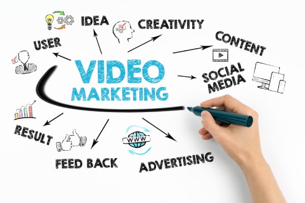 Tiếp thị video và những gì bạn cần biết để bắt đầu 8 Có mấy loại hình tiếp thị video hiện nay được sử dụng trong doanh nghiệp